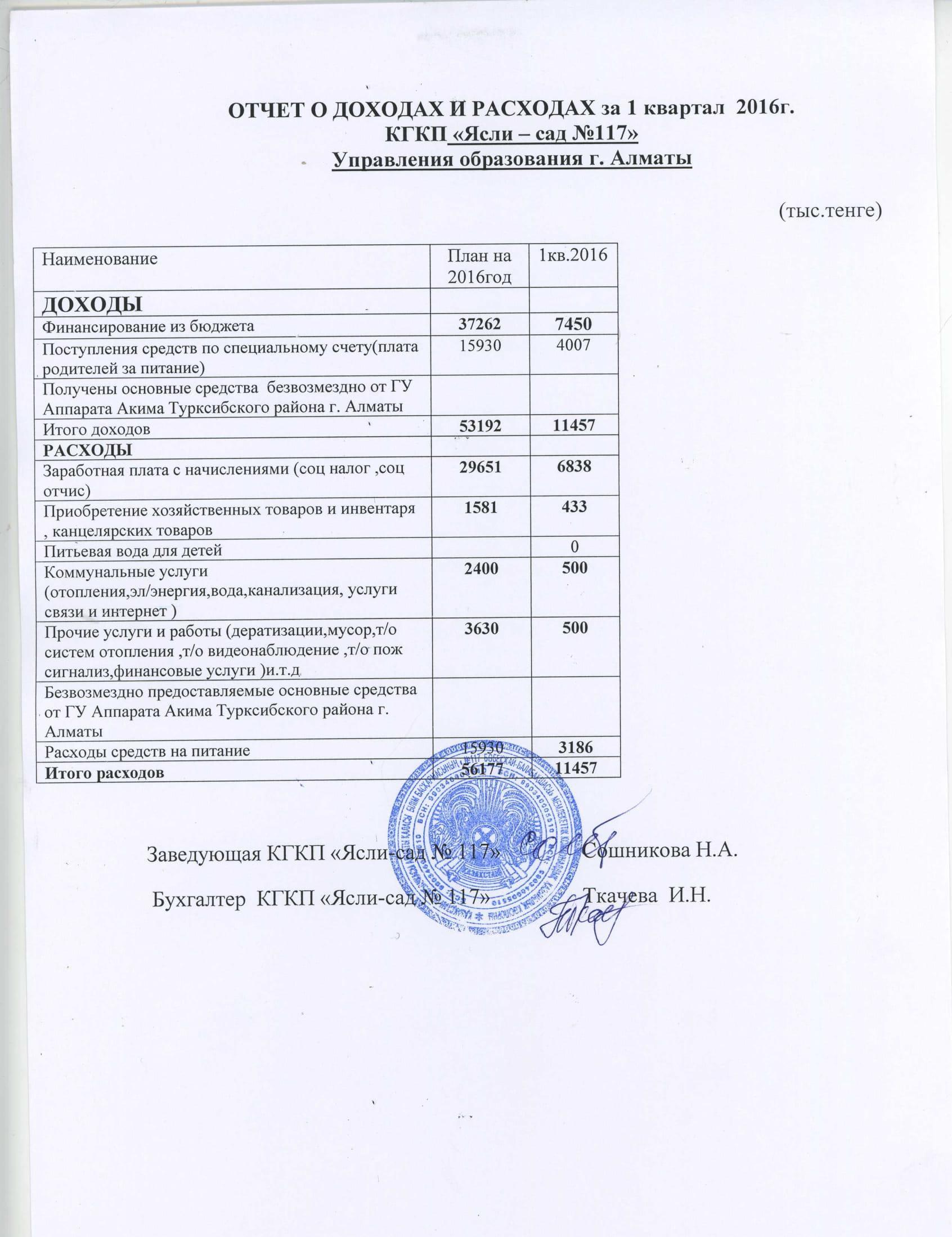 ОТЧЕТ О ДОХОДАХИ РАСХОДАХ 1КВ.2016