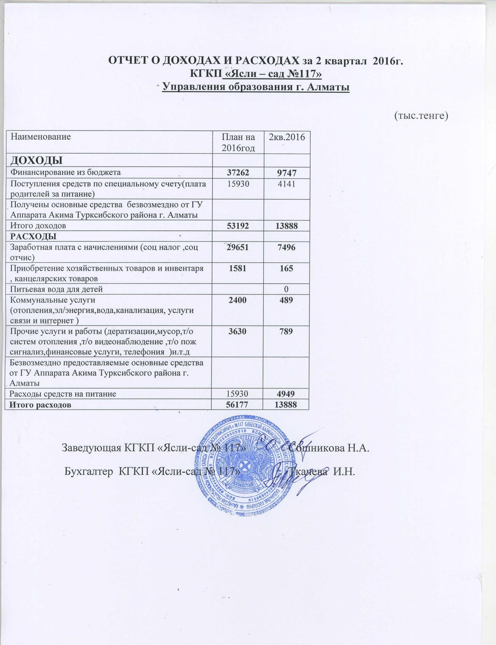 ОТЧЕТ О ДОРХОДАХ И РАСХОДАХ ЗА 2КВ.2016