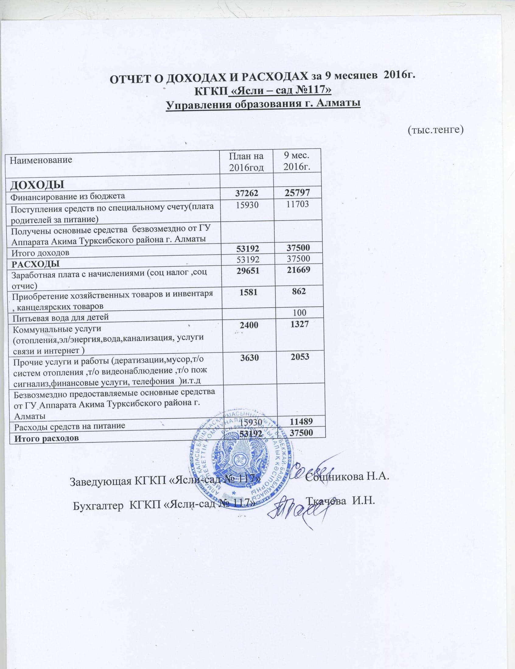 отчет о доходах и расходах за 9 мес. 2016