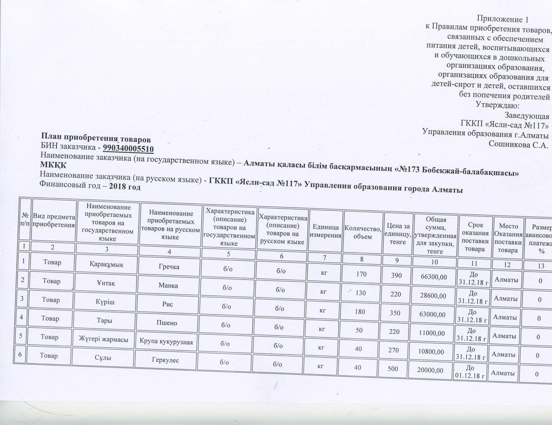план закупок продуктов питания на 2018год