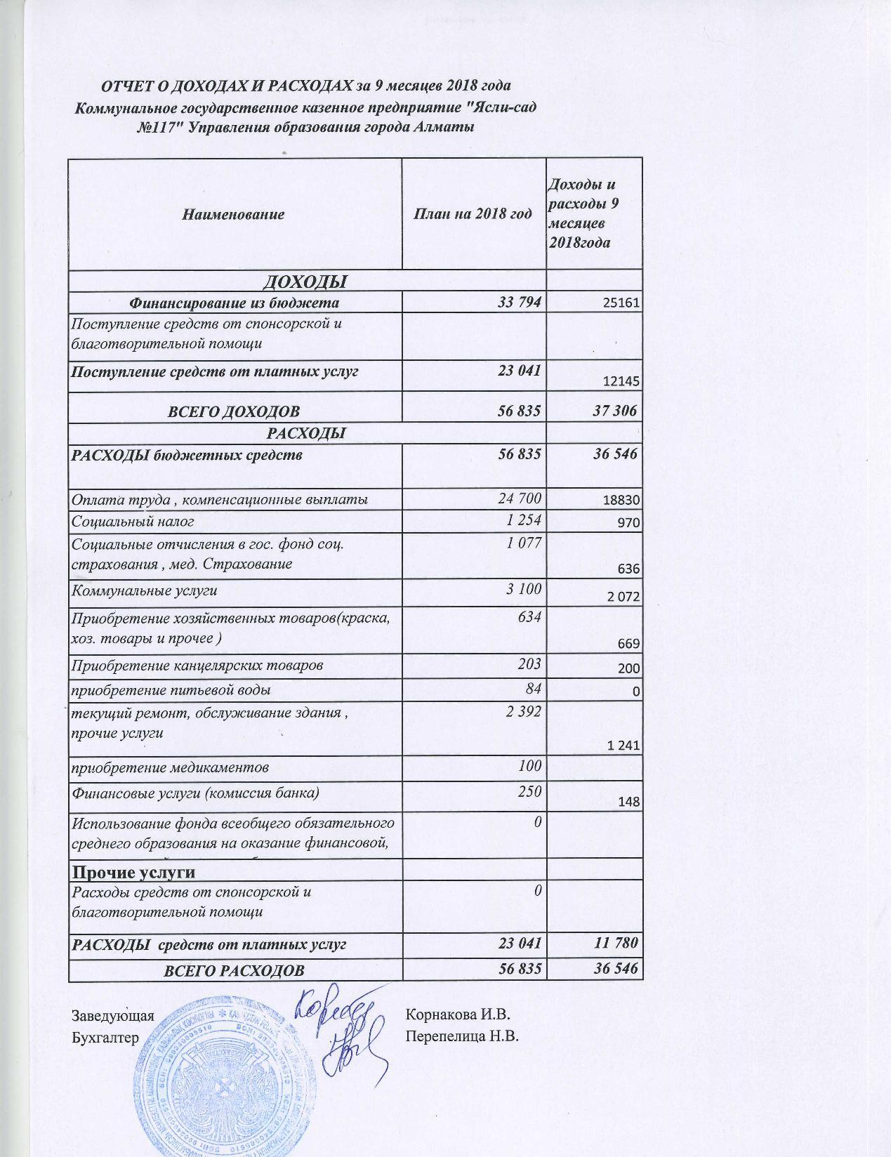 общий  отч.9 мес