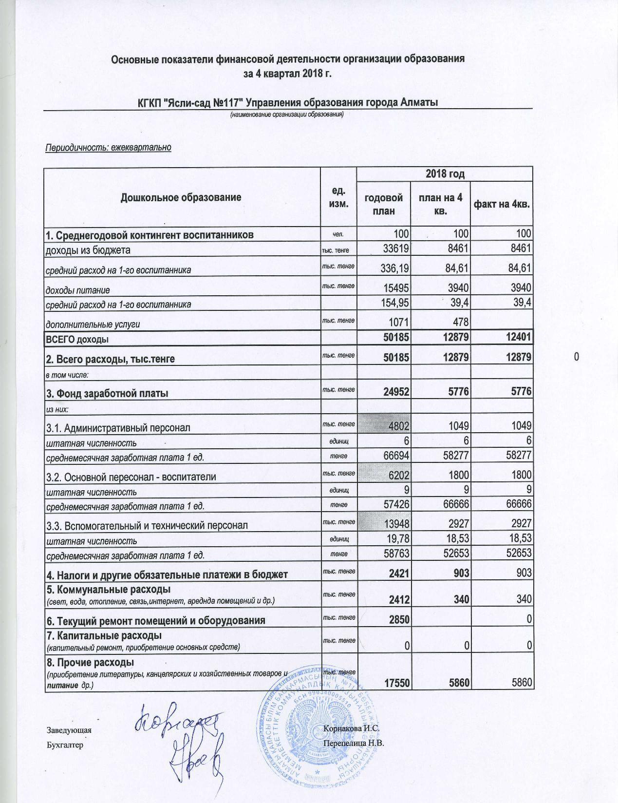 Отчет о доходах и расходах за 4 кв.2018 г
